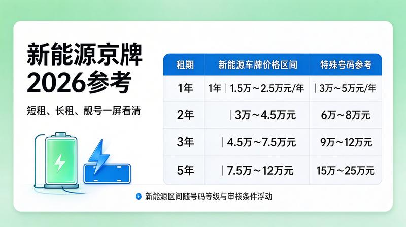 新能源汽车租赁服务流程