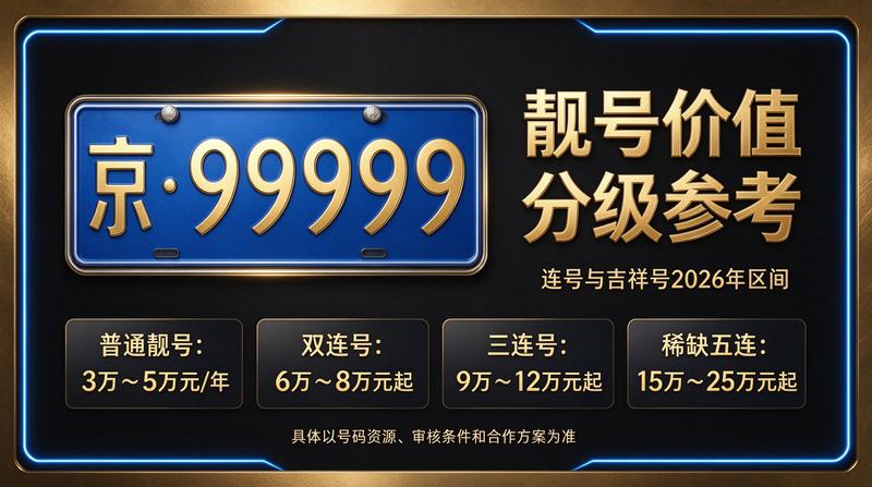 北京新能源汽车指标租赁服务